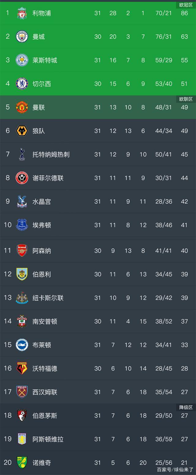 包含福建天信主场胜出，积分榜mid爬涨幅明显的词条