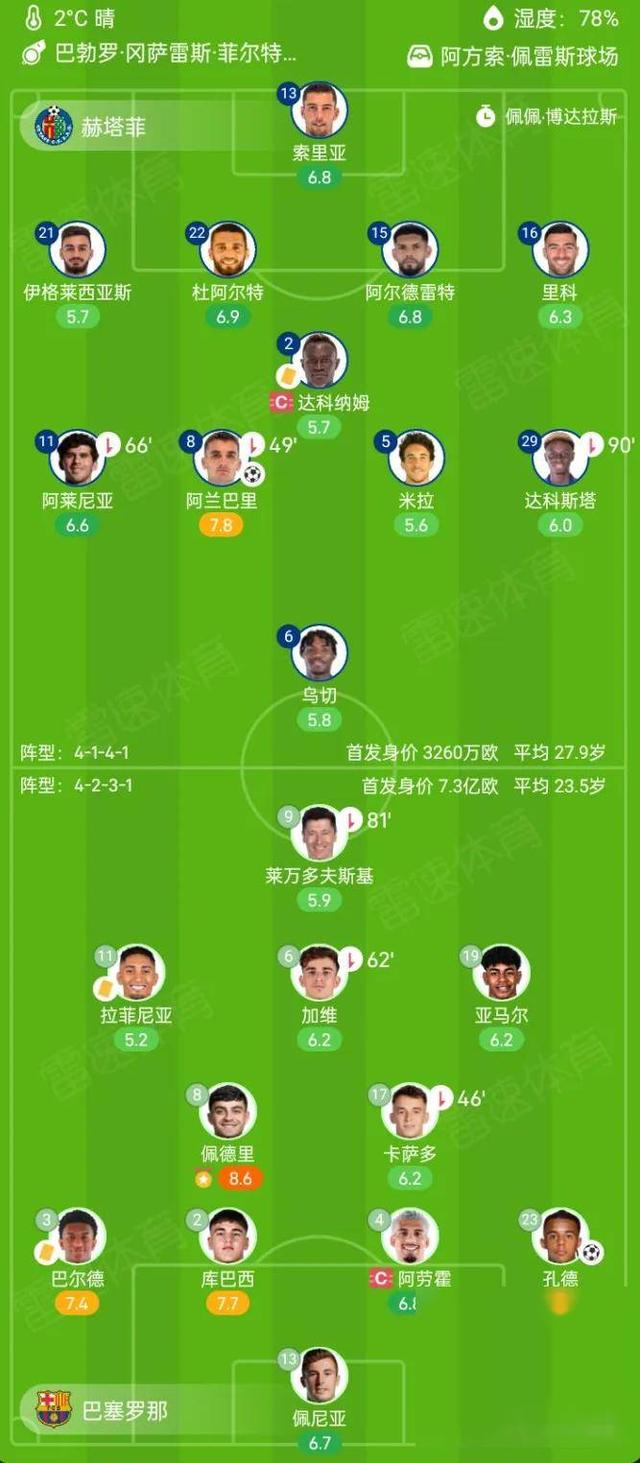 关于赫塔菲球员因伤缺席，阵容上有所影响的信息