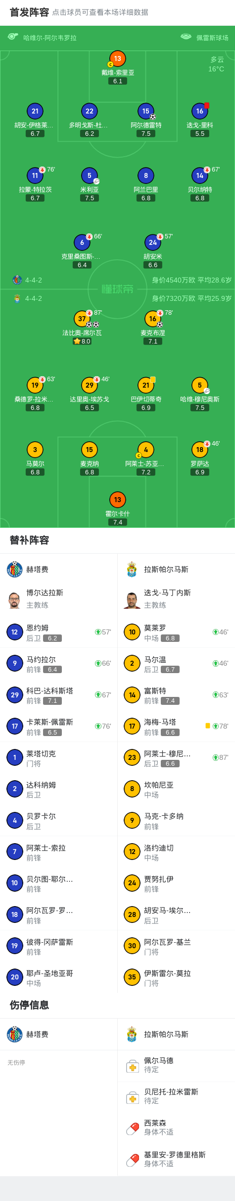 关于赫塔菲球员因伤缺席，阵容上有所影响的信息