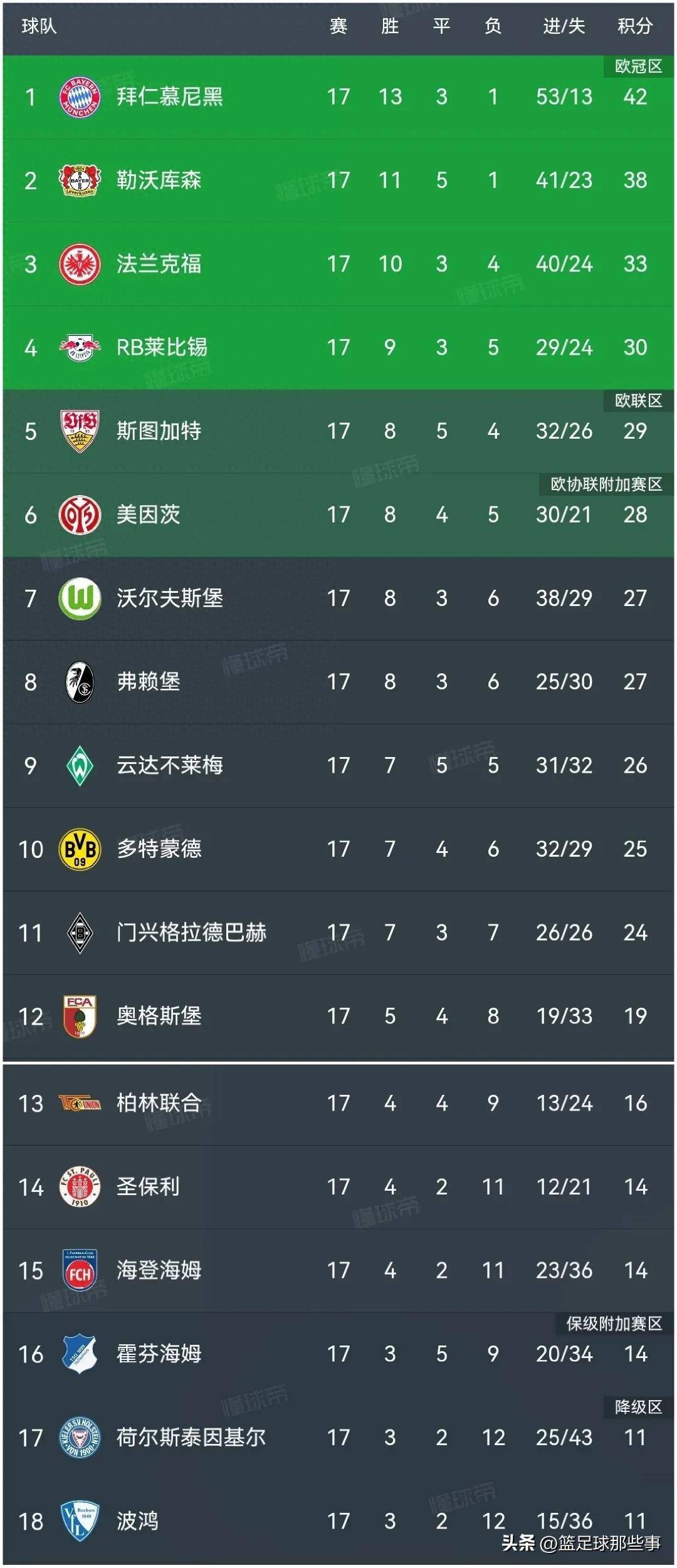 包含都灵斯图加特战胜对手，以大比分稳固领先优势的词条